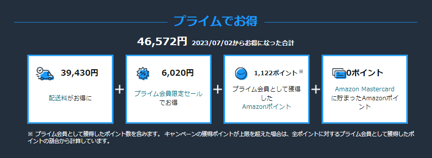Amazon Primeでお得になった金額
