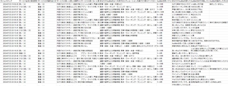 オーディブルの独自調査結果