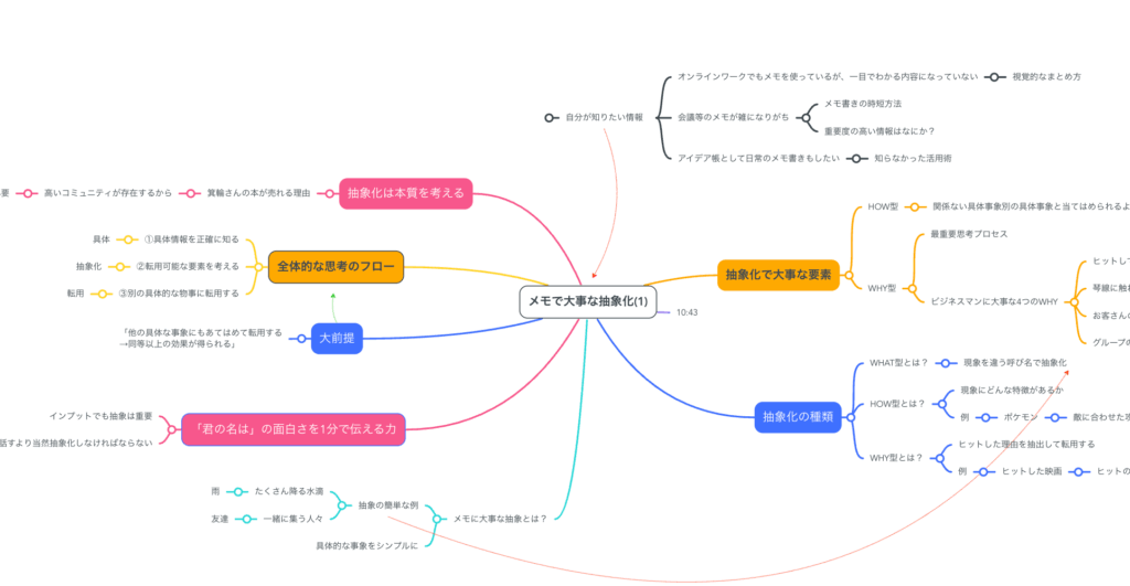 オーディブルで記録したマインドマップの例