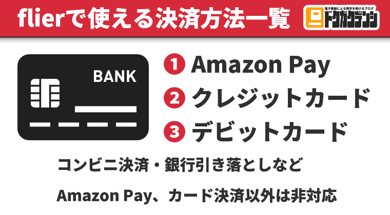 flier(フライヤー)で使える決済方法一覧