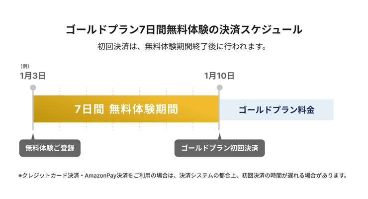 本要約サービスflier(フライヤー)の無料体験中の解約