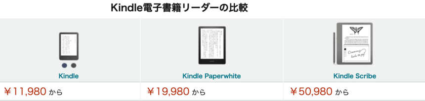 Amazon公式サイトにおけるKindleの比較表